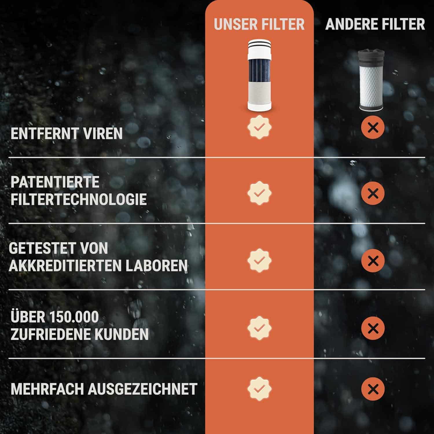 Top 7 Outdoor Wasserfilter für Camping und​ Notfälle: Sicher Trinken!
