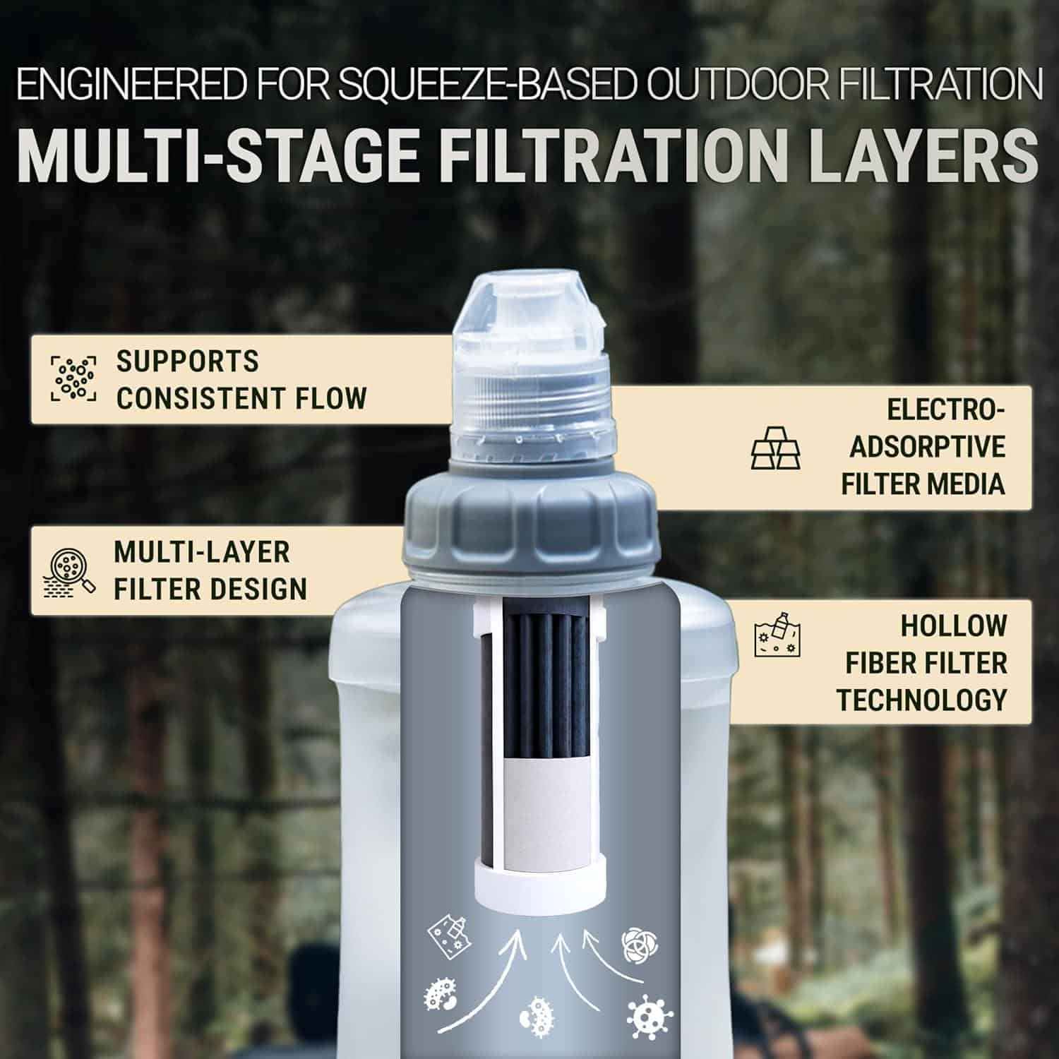 Top⁢ 7 Outdoor Wasserfilter für​ Camping und Notfälle: Sicher Trinken!