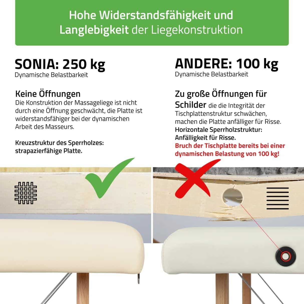 Die besten mobilen ​Massage- und Loungemöbel für jeden Bedarf