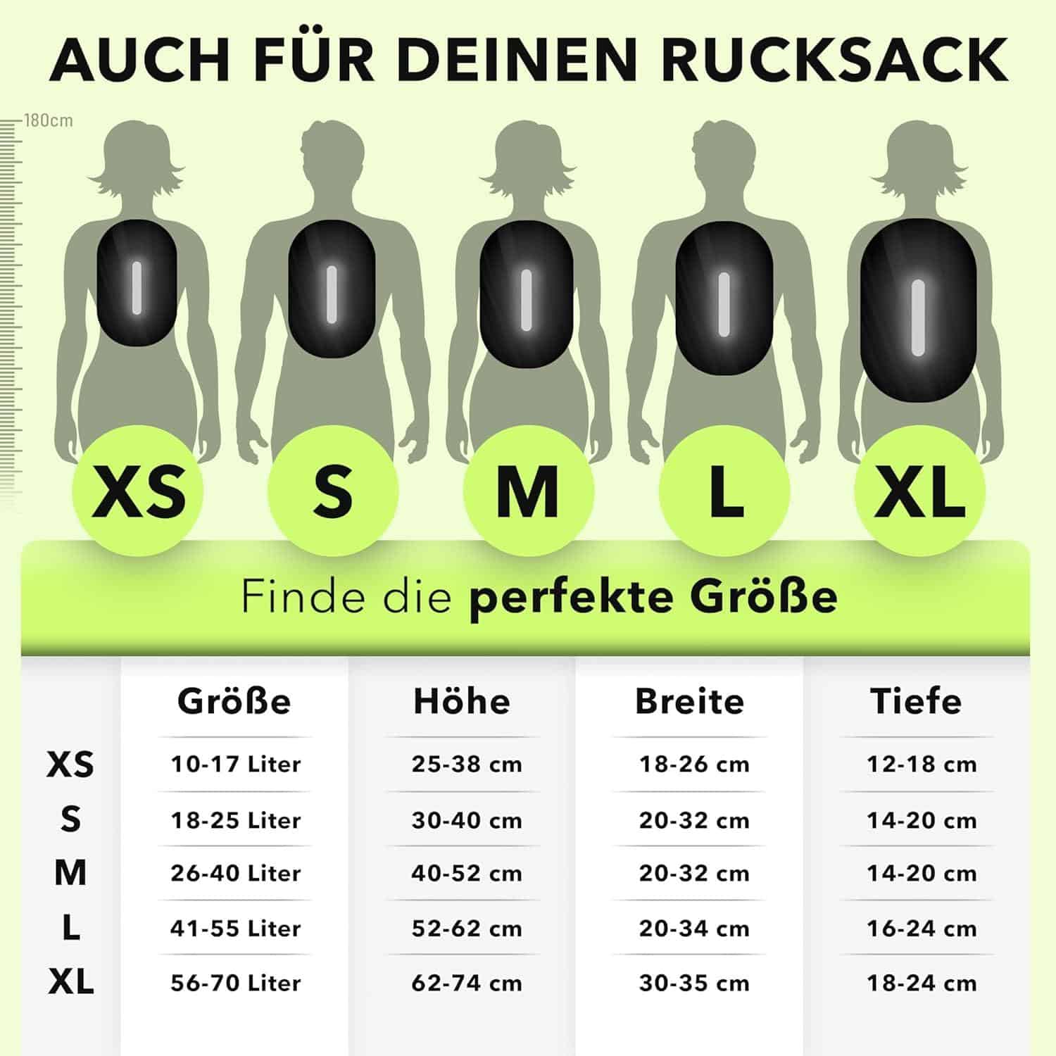 Die besten Regenabdeckungen für Rucksäcke ⁤und Helme 2023