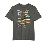 Angler Fischer Design mit Fischarten T-Shirt